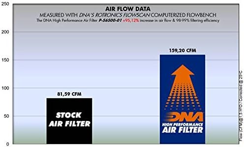 DNA visoke performanse zračni filter kompatibilan s GSX 650F PN: P-S6S00-01