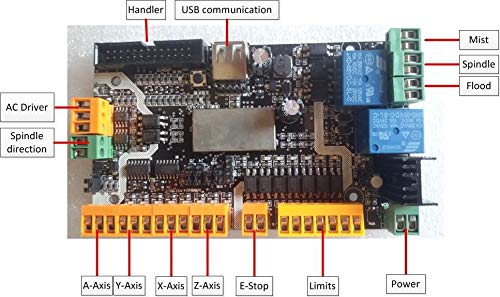 Anncus USB CNC Kit s 4 osi TB6600 5A, s licencom za postrojenje USBCNC