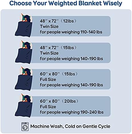 CottonBlue ponderirani pokrivač 20 lbs 60x80 inča, mornarsko plava šerpa pokrivač bacanje kauča Posteljina teška pokrivača za odrasle,