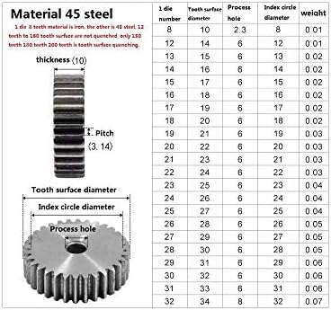 Zupčasti zupčanik 1 1 80 zuba 91 debljina zuba 80 mm 10 mm zupčasti zupčanik cilindričnog zupčanika 1 inča
